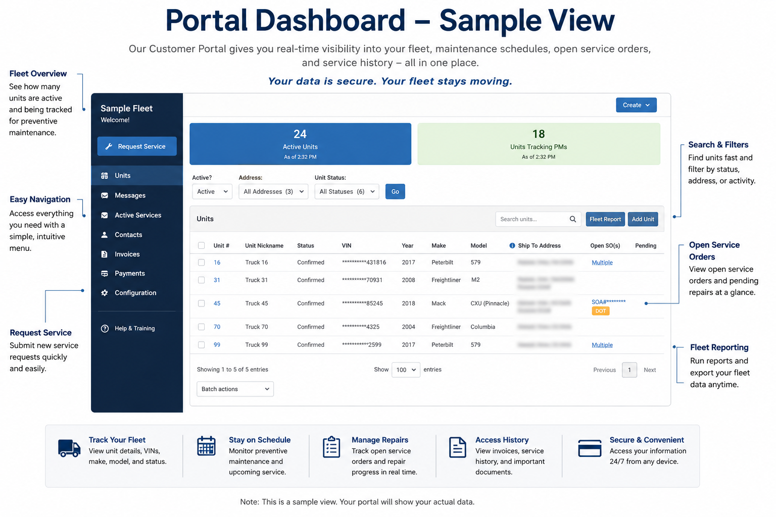 Sample STS customer portal dashboard showing fleet units, maintenance tracking, service visibility, and online account tools